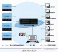 尊龙凯时·(中国)人生就是搏!