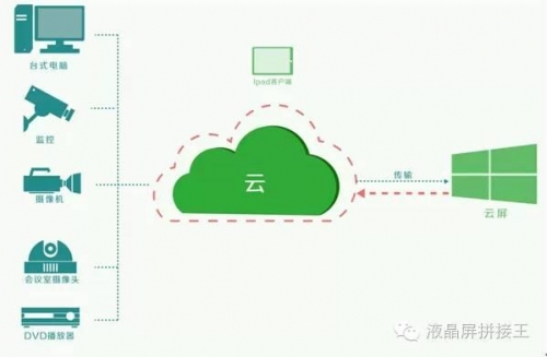 尊龙凯时·(中国)人生就是搏!